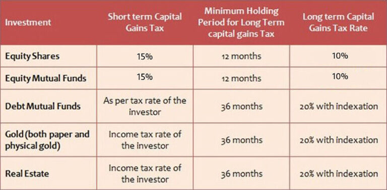 Why Equity Exposer is Important