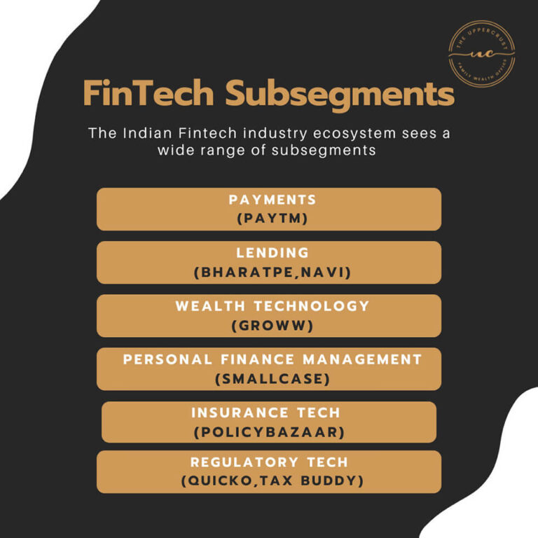 India's Fintech Revolution