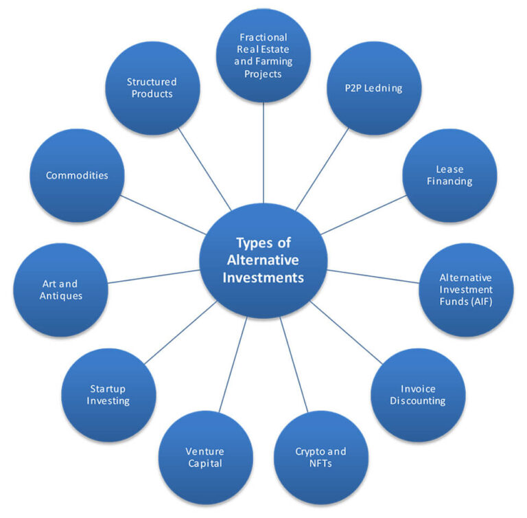 Alternative Investments – An Emerging Investment Opportunity ...