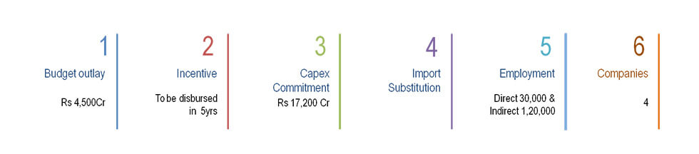 High-Efficiency Solar PV Modules