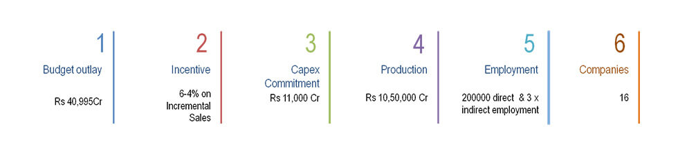 Large Scale Electronics Manufacturing