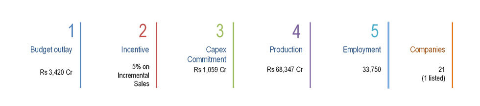 Manufacturing of Medical Devices